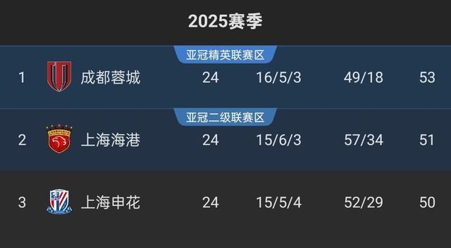 虽然自身也, 英联赛首轮 虽然自身也, 英联赛首轮