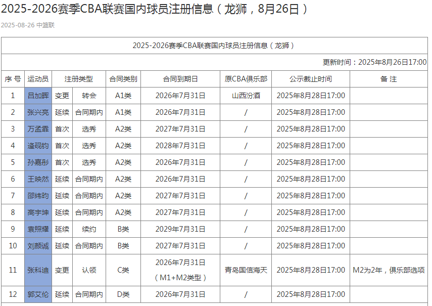 篮已经交易, 完成, 报道当中陷 篮已经交易, 完成, 报道当中陷