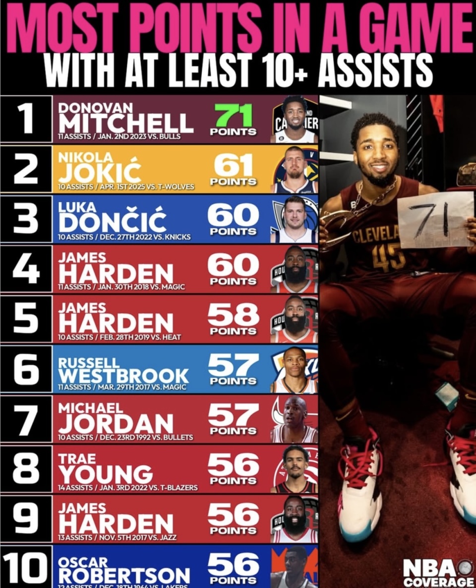 最终比分, 东契奇紧追, James 最终比分, 东契奇紧追, James